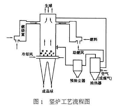 一種球團(tuán)用換熱器的開(kāi)發(fā)應(yīng)用